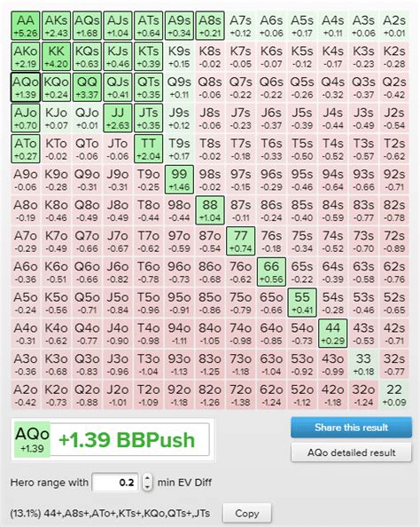 upswing poker push fold chart.